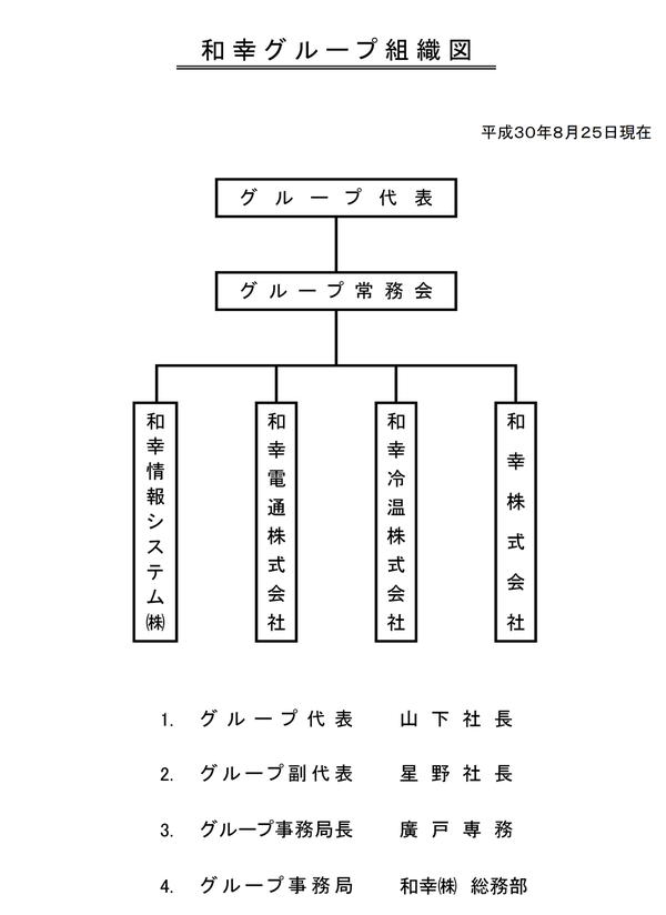 グループ組織図