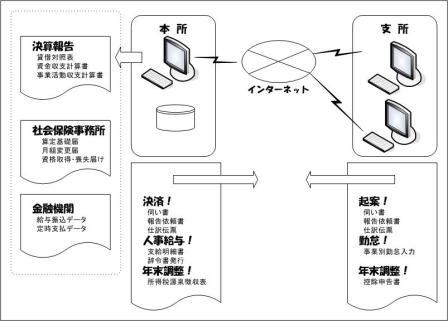 WJS 社会福祉協議会システム