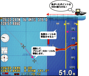 ＨＯＮＤＥＸ　ＨＥ−７３０１Ⅱ／７３０２Ⅱ　１０.４型カラー液晶プロッター魚探