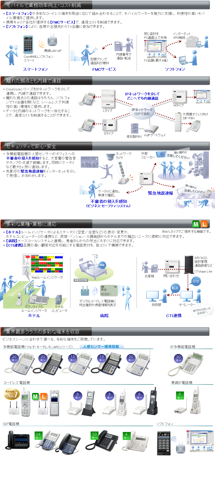 ビジネスホン