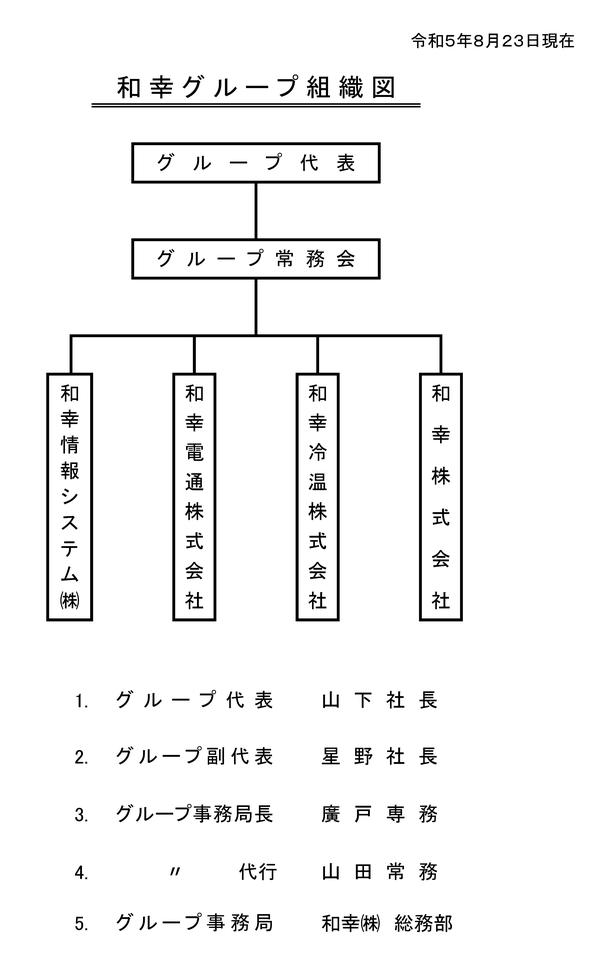 グループ組織図