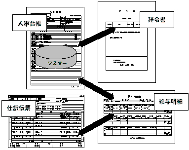 WJS 社会福祉協議会システム
