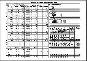 給与管理